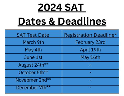 Test dates and Registration .
